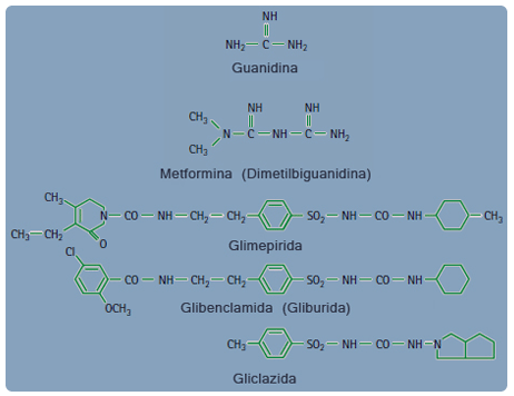 Estructura química de sulfonilureas y metforminas