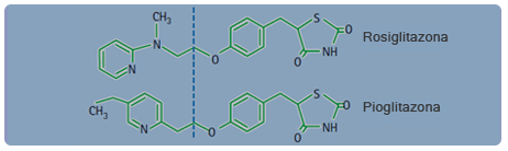 Estructura química de TZDs