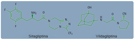 Estructura química  de inhibidores de dipeptidil-peptidasa IV