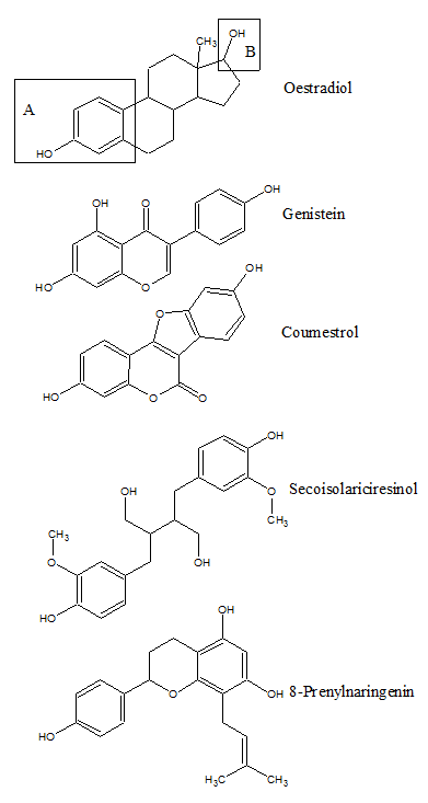 Similitudes estructurales de fitoestrogenos y oestradiol