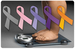 Lazos de colores utilizados para crear conciencia sobre los diferentes tipos de cáncer